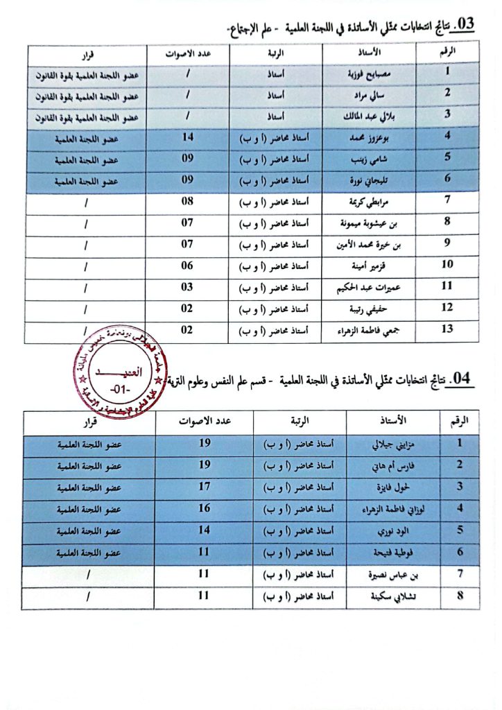 نتائج إنتخابات اللجان العلمية للاقسام