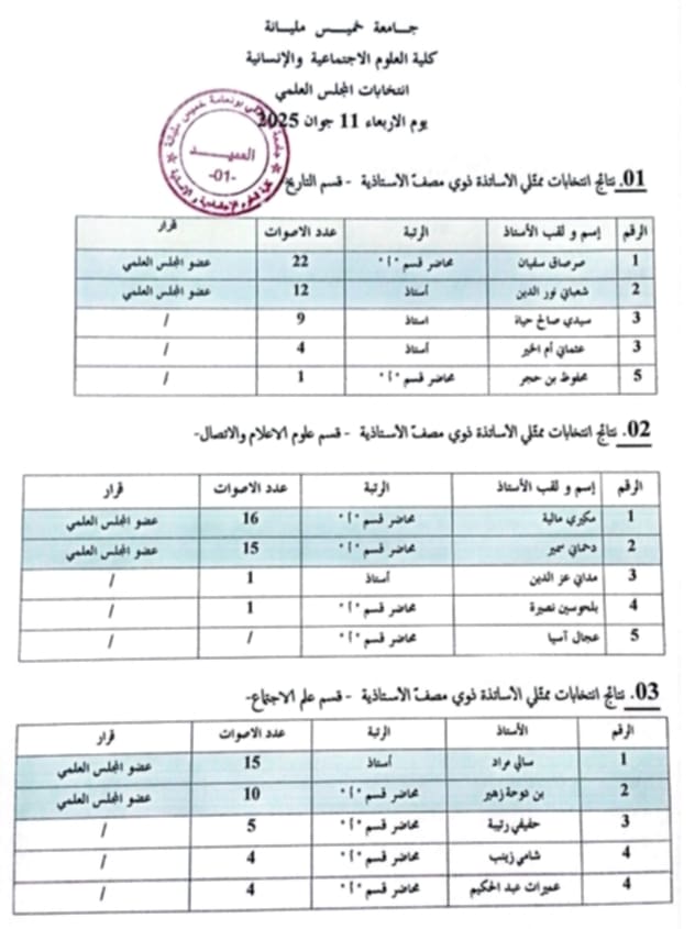 نتائج إنتخابات المجلس العلمي للكلية