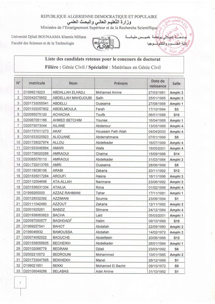 Liste des candidats  à passer les examens de doctorat, Département de Génie Civil, Faculté des Sciences et Techniques, Université Khemis Miliana, samedi 22/02/2025